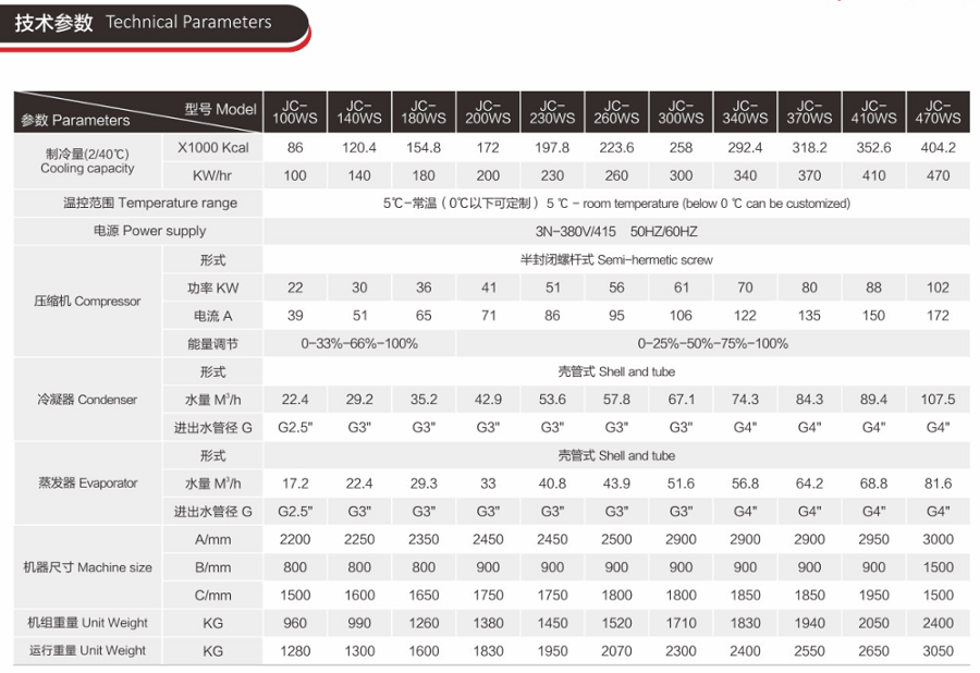 工業(yè)螺桿冷水機(jī)_140HP螺桿機(jī)參數(shù)