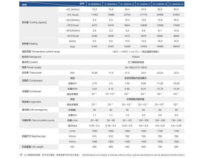 水冷式冷熱一體機_水冷冷熱一體機恒溫機參數(shù)