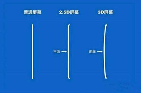 3D玻璃熱彎機用工業(yè)冷水機案例